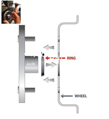 Car hub centric rings wheel hub center Bore Rings