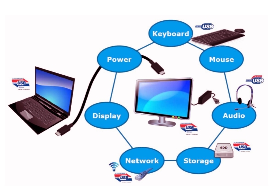 USB DACTYLOGRAPHIENT C/M POUR DACTYLOGRAPHIER à C/M 10MΩ MIN/5V DC/10ms TOUS LES PRODUITS que 100% EXAMINENT OUVERT, COURT, MLLE WIRE&INTERMITTENT TEST